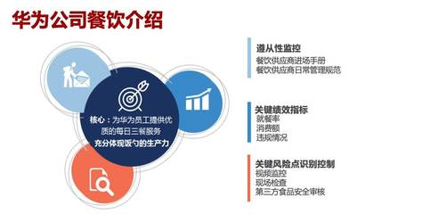 企業(yè)餐飲專業(yè)化管理 華為、騰訊、鵬華基金與順豐的實(shí)踐與啟示