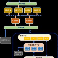 智能網(wǎng)聯(lián)汽車信息物理系統(tǒng)參考架構(gòu)1.0的信息系統(tǒng)運行維護服務(wù)