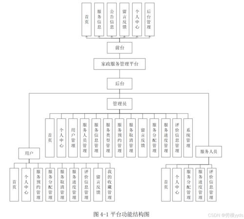 SpringBoot + Vue 家政服務管理系統 構建、部署與信息系統運行維護服務指南